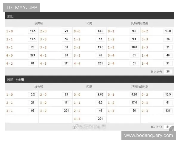 大型体育赛事预热波胆带单老师命中率防骗避坑 大型体育赛事预热波胆带单老师命中率防骗避坑